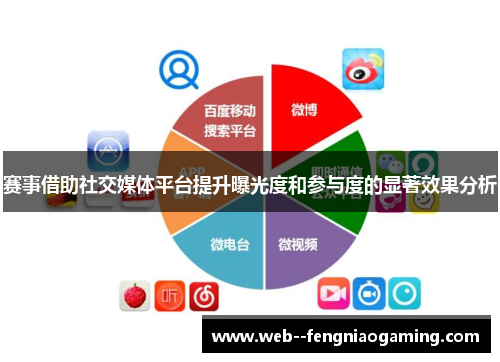 赛事借助社交媒体平台提升曝光度和参与度的显著效果分析