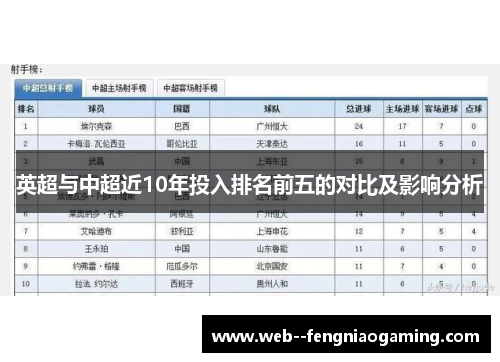 英超与中超近10年投入排名前五的对比及影响分析