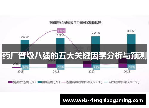 药厂晋级八强的五大关键因素分析与预测
