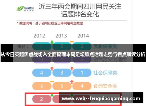 从今日英超焦点战切入全面梳理本周足坛热点话题走势与看点解读分析