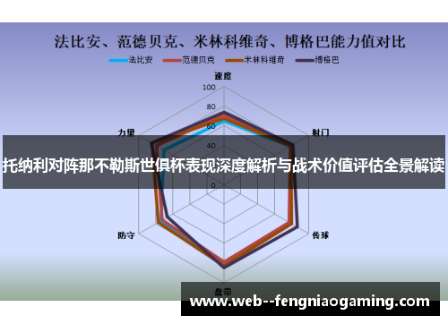托纳利对阵那不勒斯世俱杯表现深度解析与战术价值评估全景解读