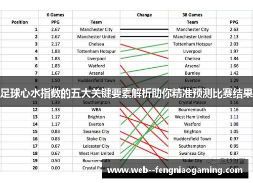 足球心水指数的五大关键要素解析助你精准预测比赛结果