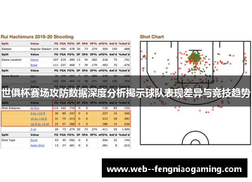 世俱杯赛场攻防数据深度分析揭示球队表现差异与竞技趋势