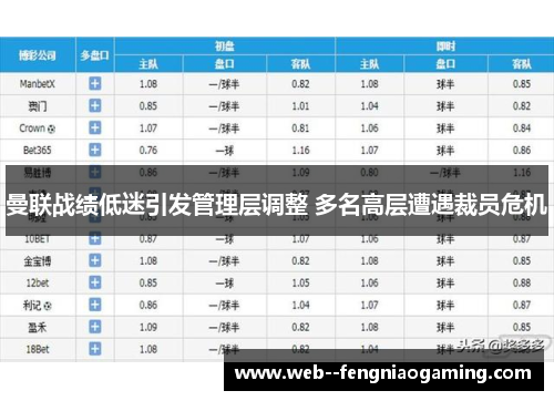 曼联战绩低迷引发管理层调整 多名高层遭遇裁员危机
