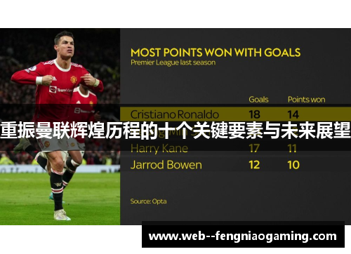 重振曼联辉煌历程的十个关键要素与未来展望