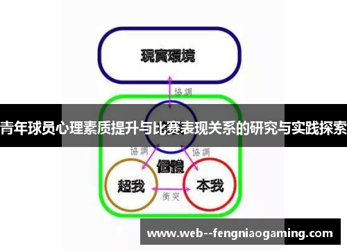 青年球员心理素质提升与比赛表现关系的研究与实践探索