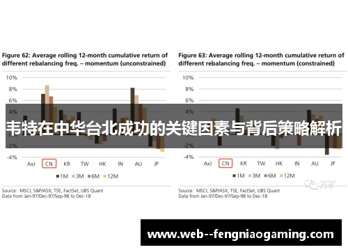 韦特在中华台北成功的关键因素与背后策略解析